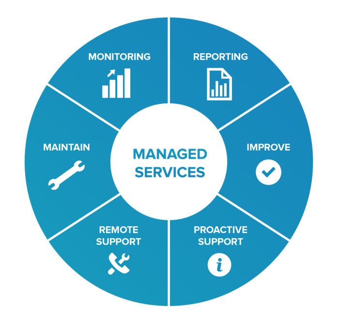 Managed Services 1